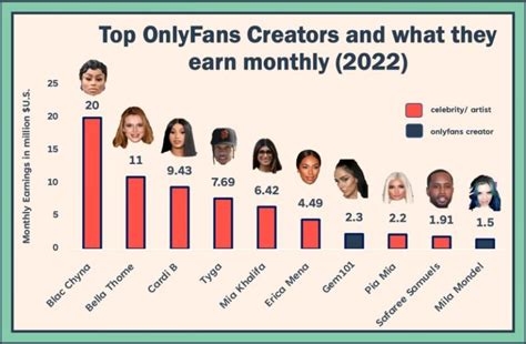 onlyfans de famosos|Top 50 Best OnlyFans Creators in Mexico (Dec, 2024)